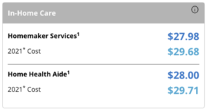in home care pricing